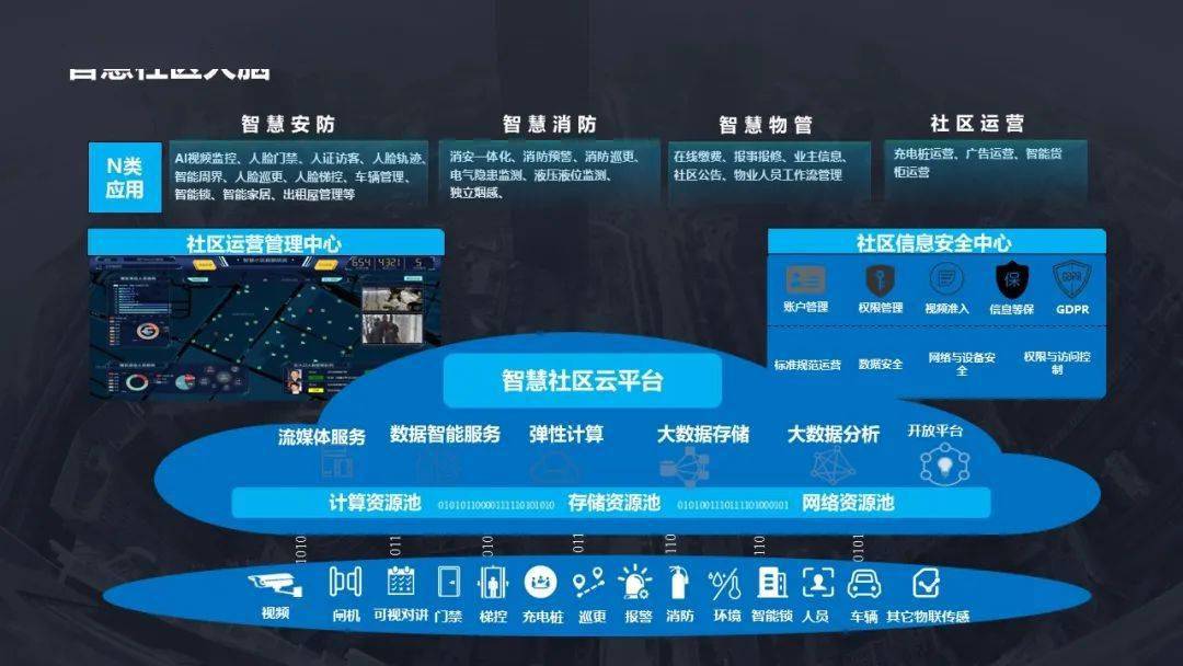 智能化弱电系统工程